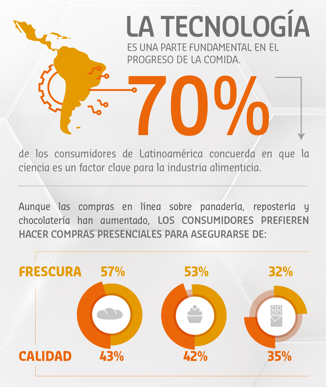 Infografia